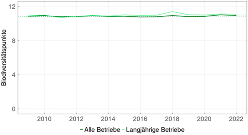 zeitreihe_aui_biodiv_de.png zeitreihe_aui_biodiv_de.png